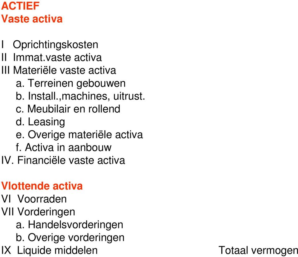 Overige materiële activa f. Activa in aanbouw IV.