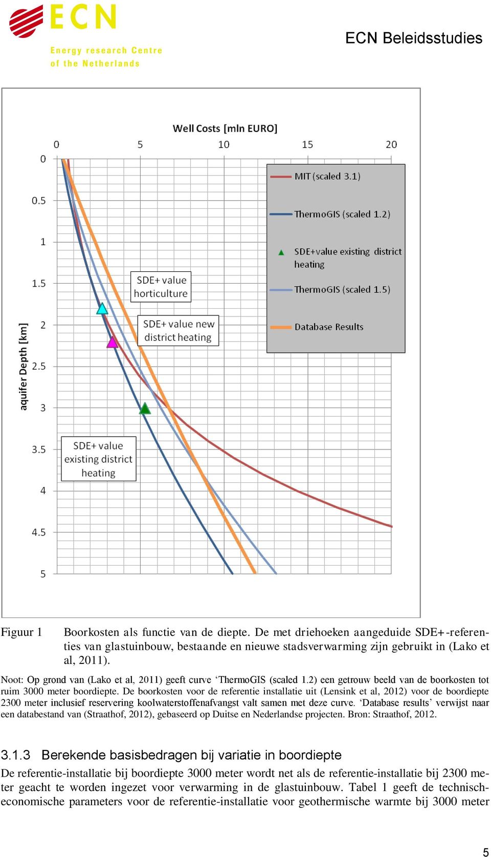 Noot: Op grond van (Lako et al, 2011) geeft curve ThermoGIS (scaled 1.2) een getrouw beeld van de boorkosten tot ruim 3000 meter boordiepte.