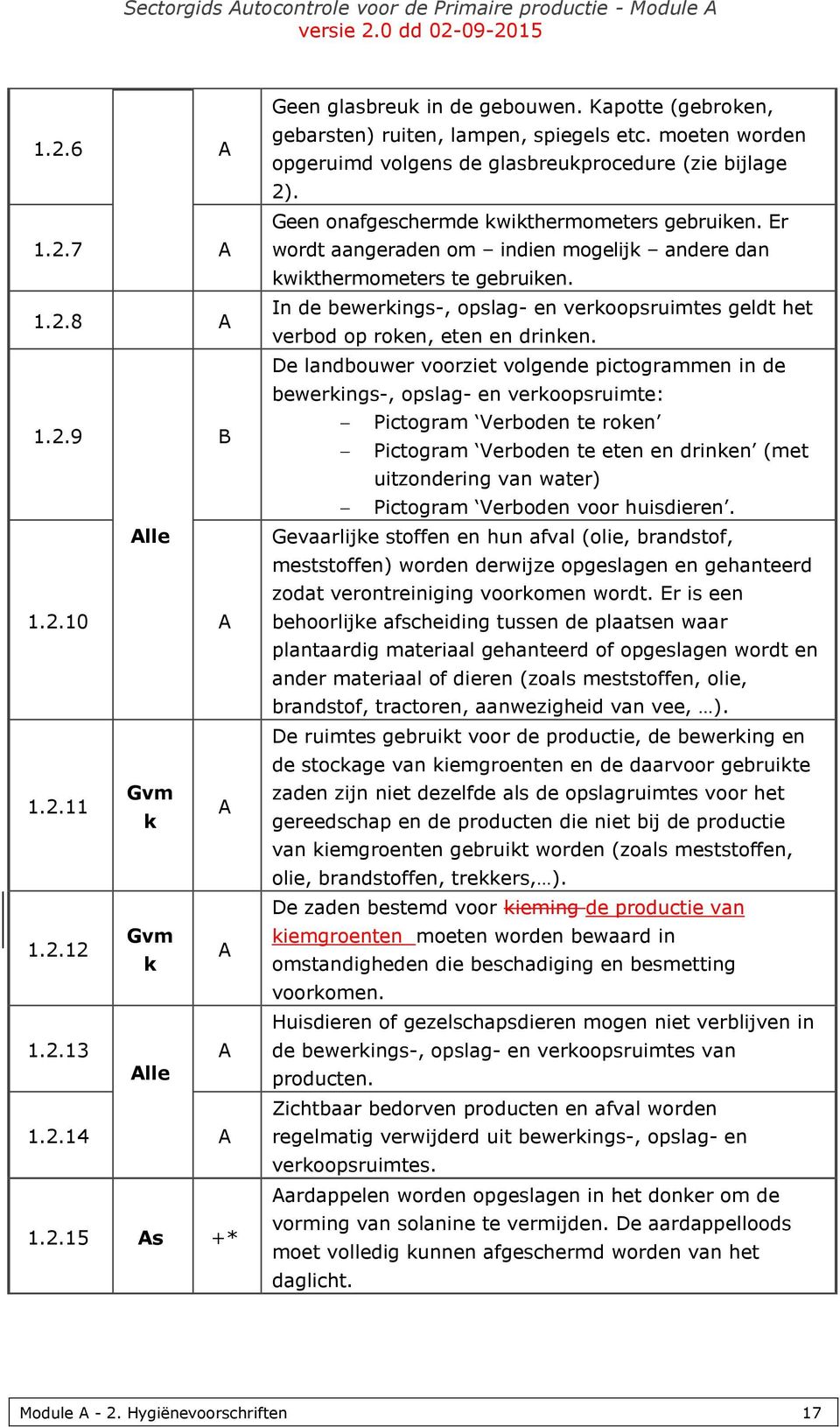 In de bewerkings-, opslag- en verkoopsruimtes geldt het verbod op roken, eten en drinken.