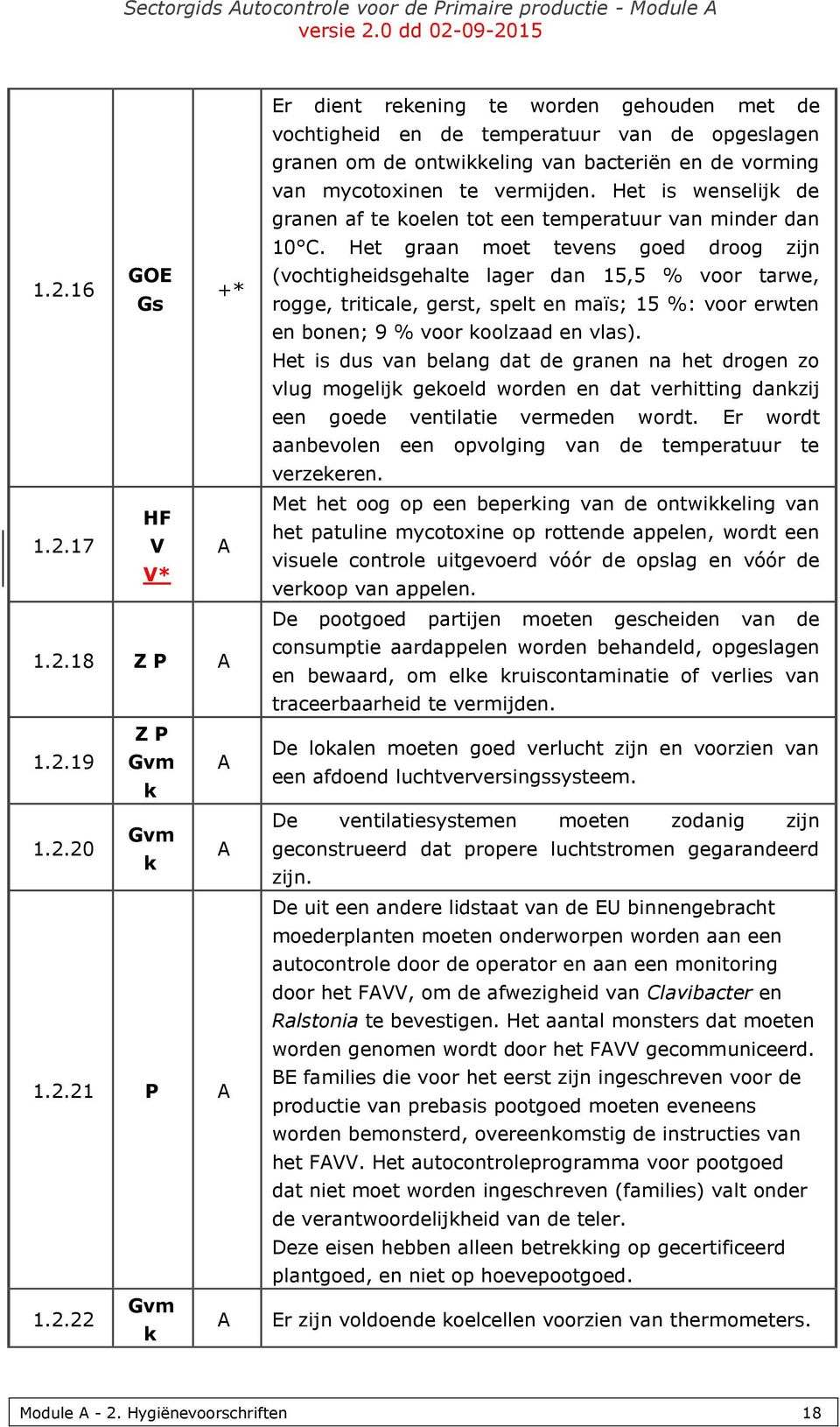 Het graan moet tevens goed droog zijn (vochtigheidsgehalte lager dan 15,5 % voor tarwe, rogge, triticale, gerst, spelt en maïs; 15 %: voor erwten en bonen; 9 % voor koolzaad en vlas).