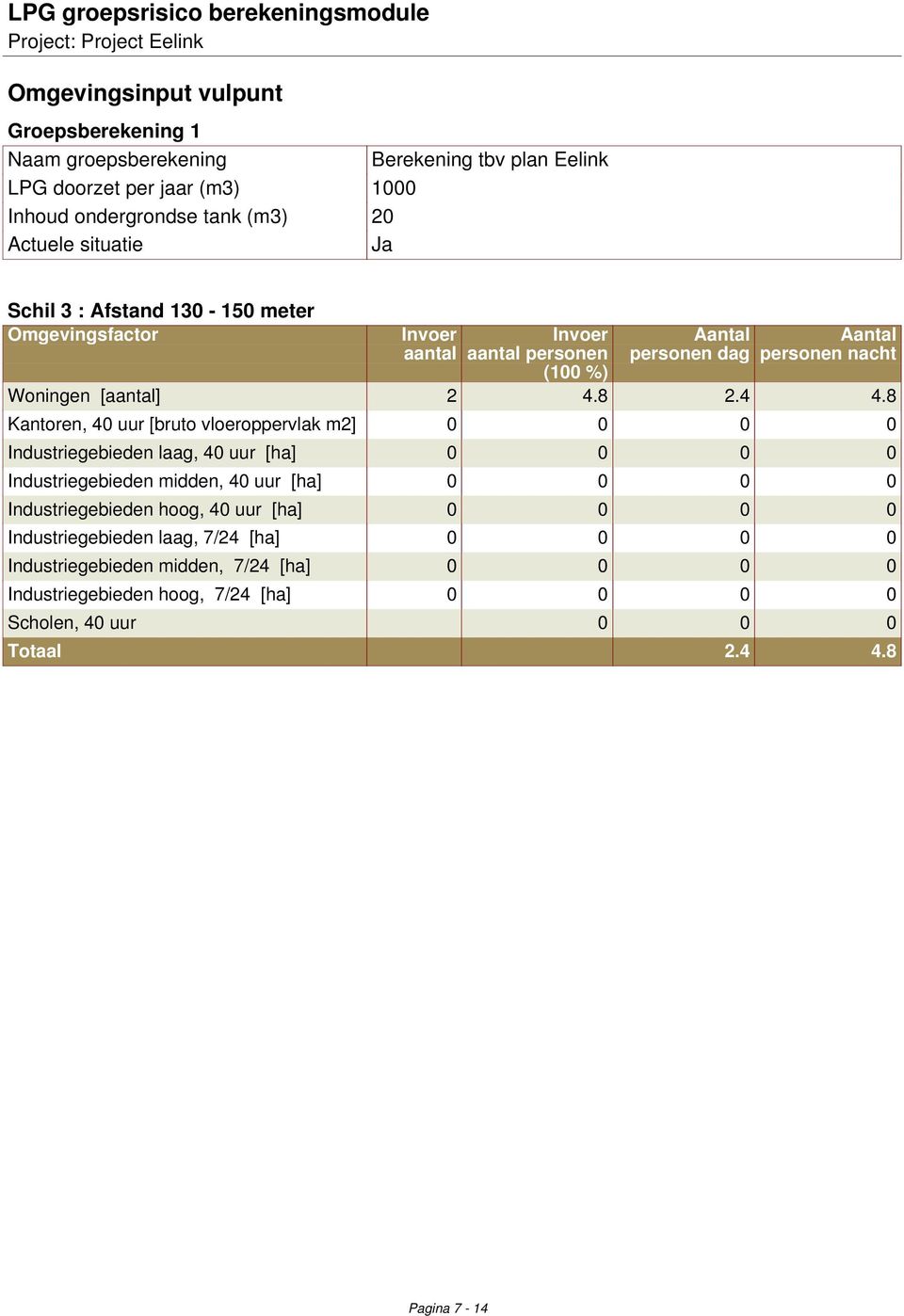 8 Kantoren, 40 uur [bruto vloeroppervlak m2] 0 0 0 0 Industriegebieden laag, 40 uur [ha] 0 0 0 0 Industriegebieden midden, 40 uur [ha] 0 0 0 0 Industriegebieden hoog, 40 uur