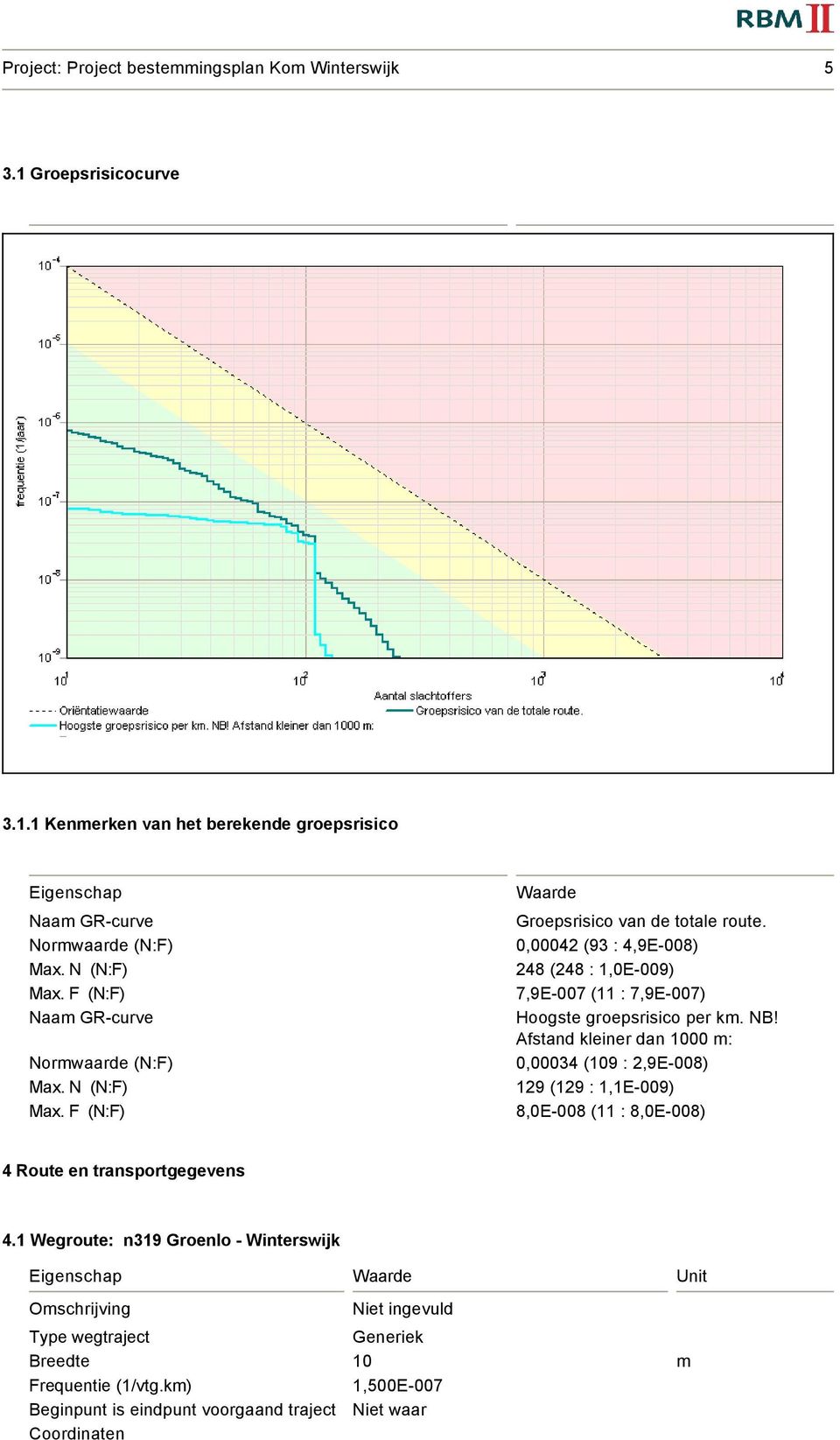 0,00042 (93 : 4,9E-008) 248 (248 : 1,0E-009) 7,9E-007 (11 : 7,9E-007) Hoogste groepsrisico per km. NB!