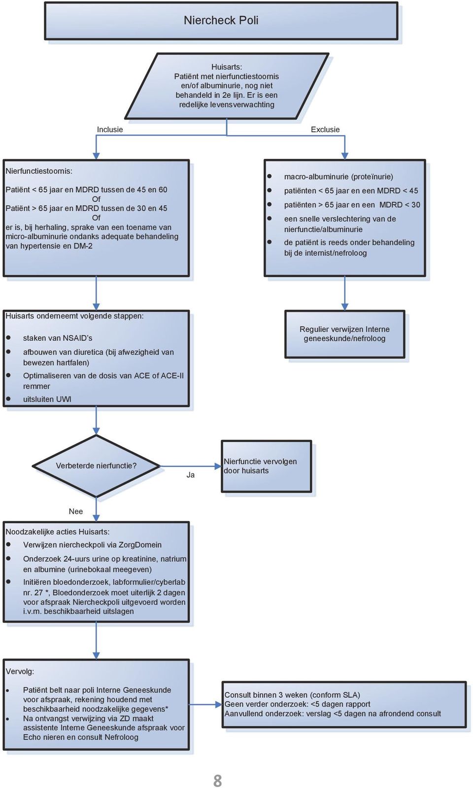 sprake van een toename van micro-albuminurie ondanks adequate behandeling van hypertensie en DM-2 macro-albuminurie (proteïnurie) patiënten < 65 jaar en een MDRD < 45 patiënten > 65 jaar en een MDRD