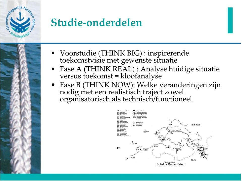 toekomst = kloofanalyse Fase B (THINK NOW): Welke veranderingen zijn