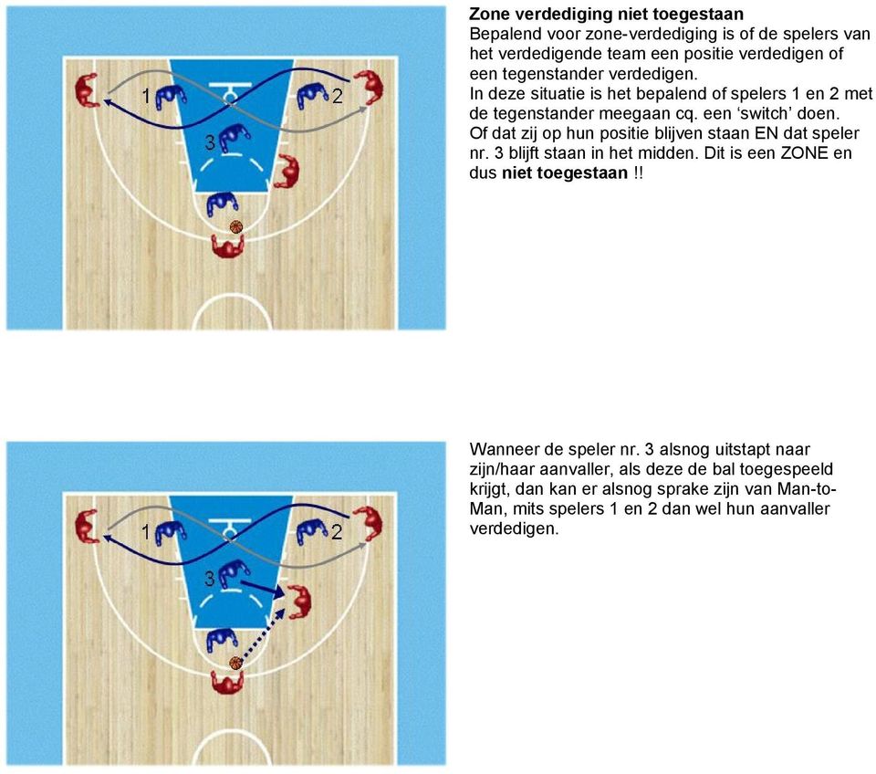 Of dat zij op hun positie blijven staan EN dat speler nr. 3 blijft staan in het midden. Dit is een ZONE en dus niet toegestaan!! Wanneer de speler nr.