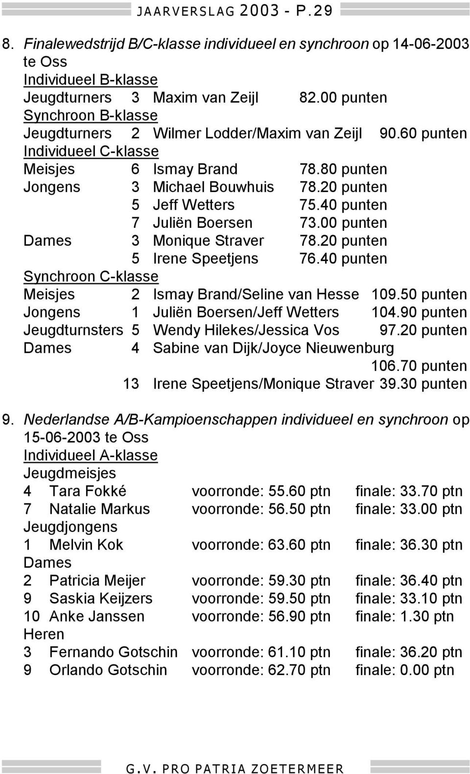 20 punten 5 Jeff Wetters 75.40 punten 7 Juliën Boersen 73.00 punten Dames 3 Monique Straver 78.20 punten 5 Irene Speetjens 76.40 punten Synchroon C-klasse Meisjes 2 Ismay Brand/Seline van Hesse 109.