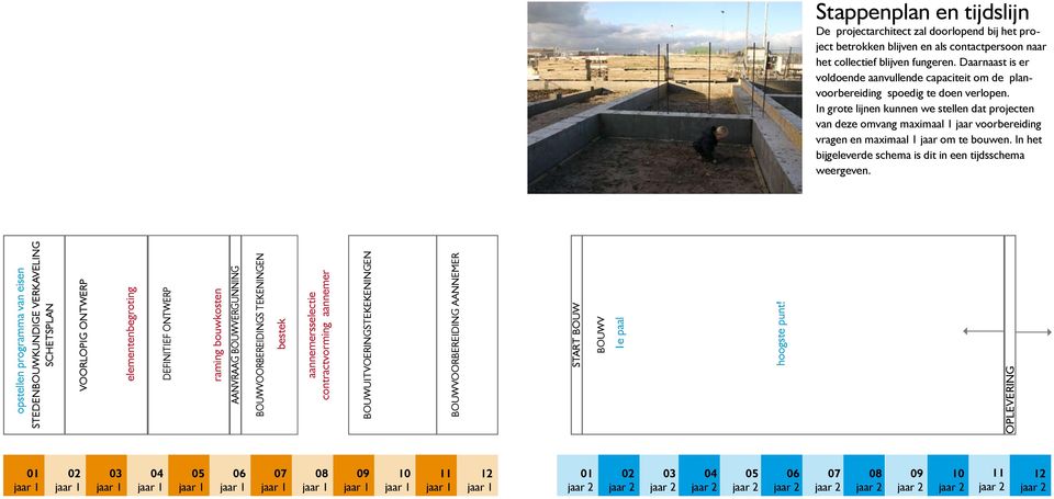 In grote lijnen kunnen we stellen dat projecten van deze omvang maximaal 1 jaar voorbereiding vragen en maximaal 1 jaar om te bouwen. In het bijgeleverde schema is dit in een tijdsschema weergeven.