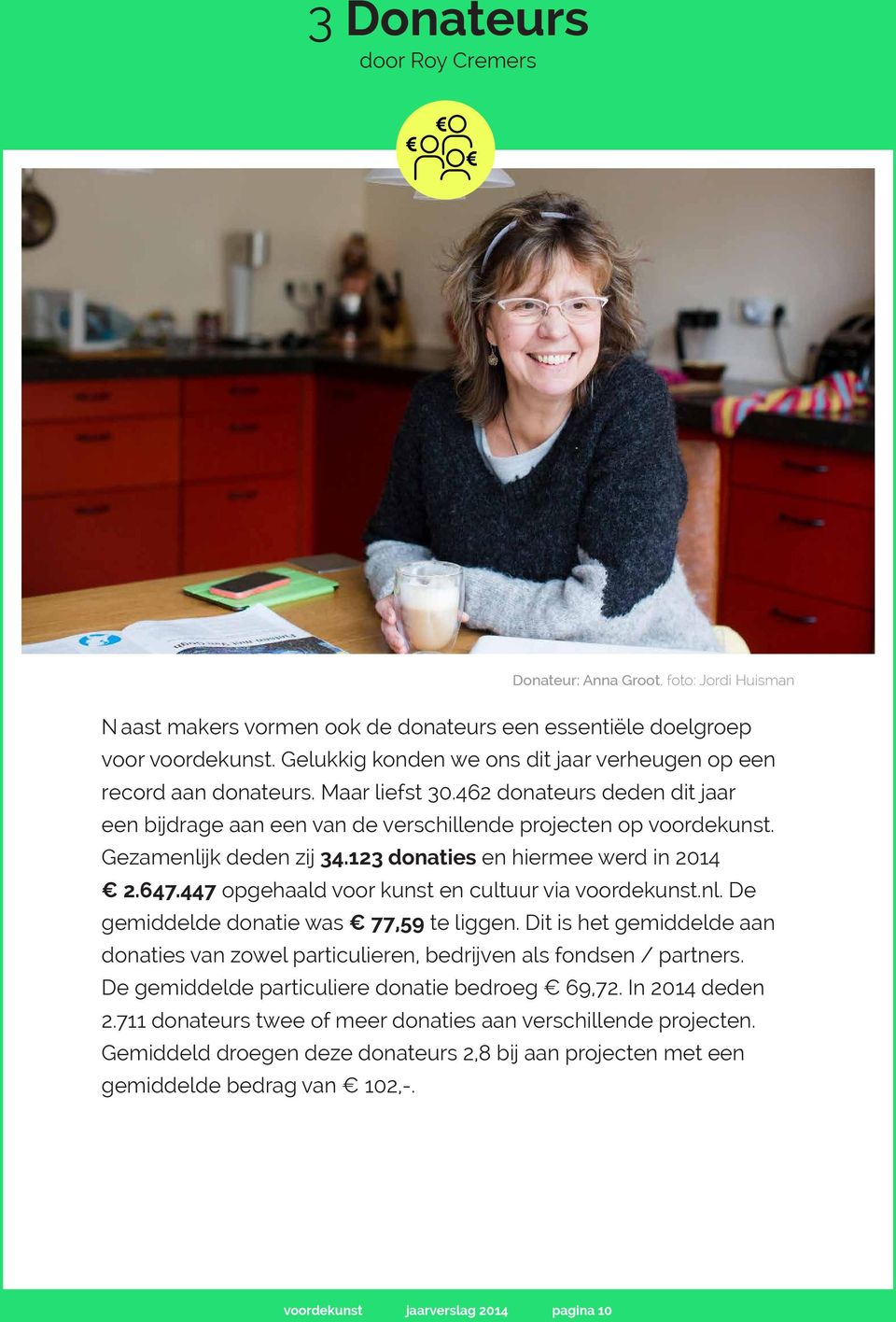 Gezamenlijk deden zij 34.123 donaties en hiermee werd in 2014 2.647.447 opgehaald voor kunst en cultuur via voordekunst.nl. De gemiddelde donatie was 77,59 te liggen.