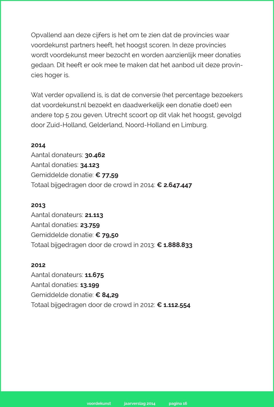 Wat verder opvallend is, is dat de conversie (het percentage bezoekers dat voordekunst.nl bezoekt en daadwerkelijk een donatie doet) een andere top 5 zou geven.