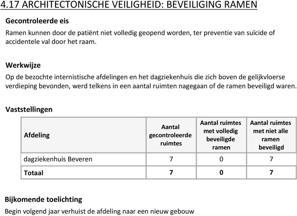 Op de bezochte internistische afdelingen en het dagziekenhuis die zich boven de gelijkvloerse verdieping bevonden, werd telkens in een aantal ruimten