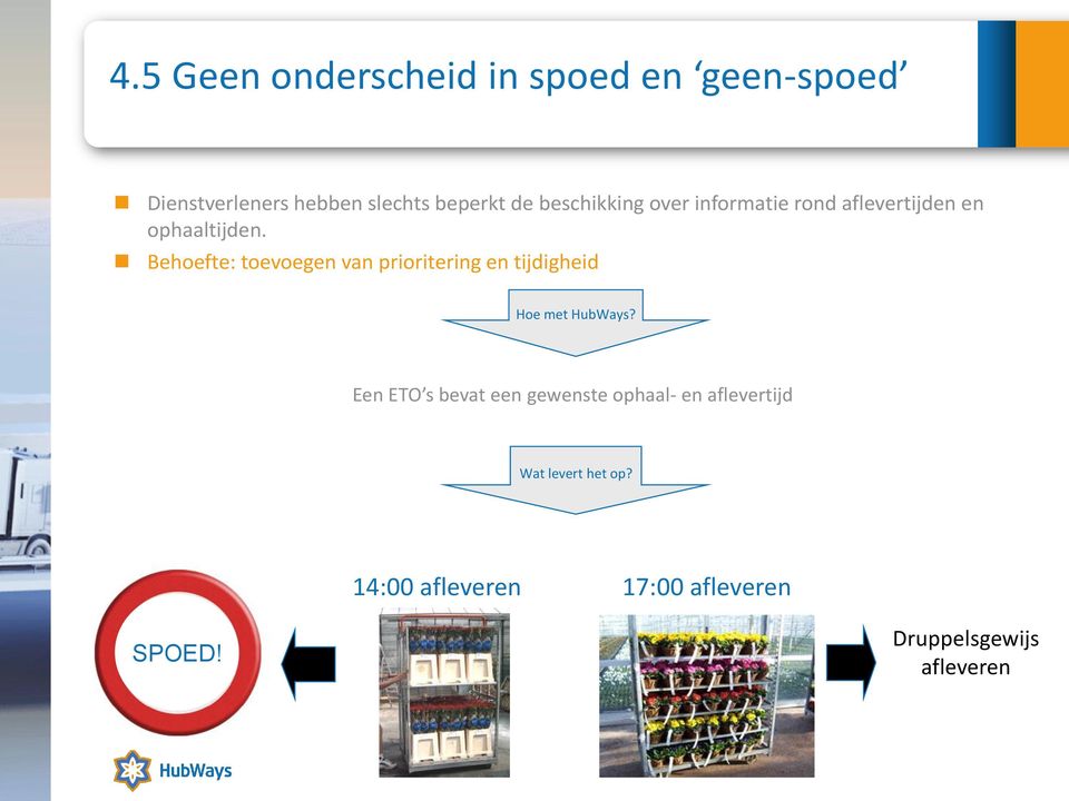 Behoefte: toevoegen van prioritering en tijdigheid Hoe met HubWays?