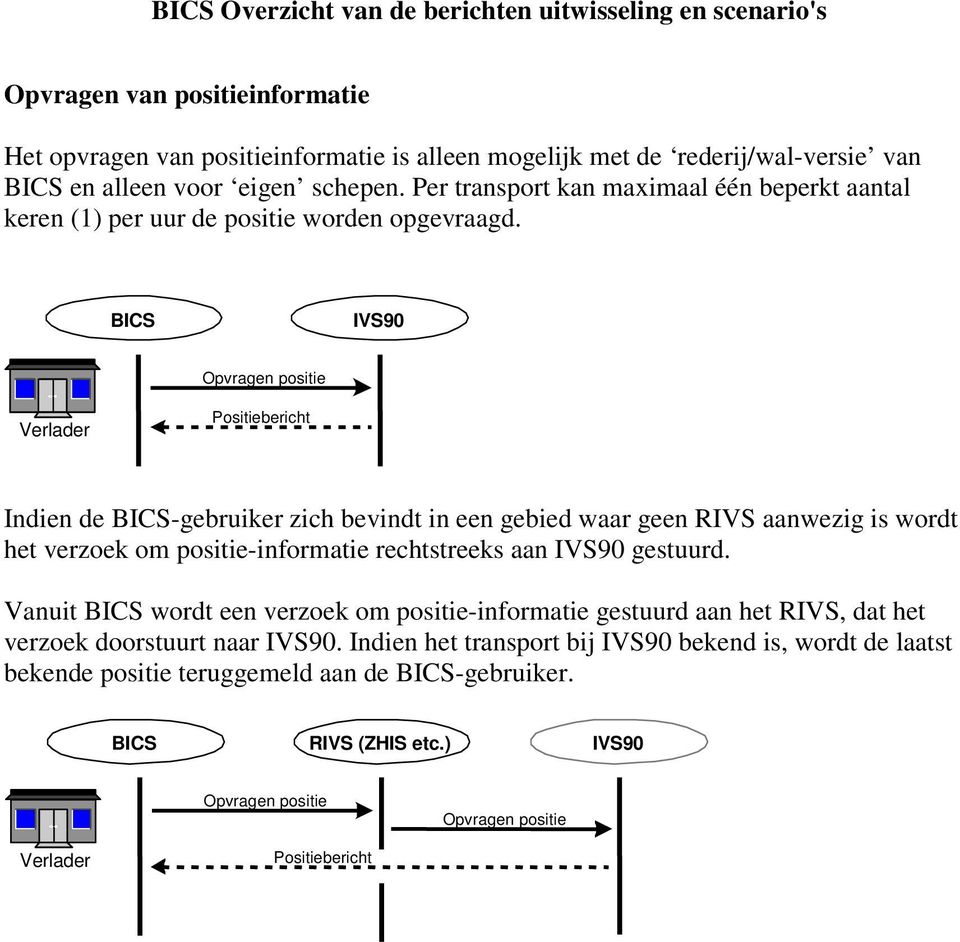 Positiebericht Indien de -gebruiker zich bevindt in een gebied waar geen RIVS aanwezig is wordt het verzoek om positie-informatie rechtstreeks aan gestuurd.