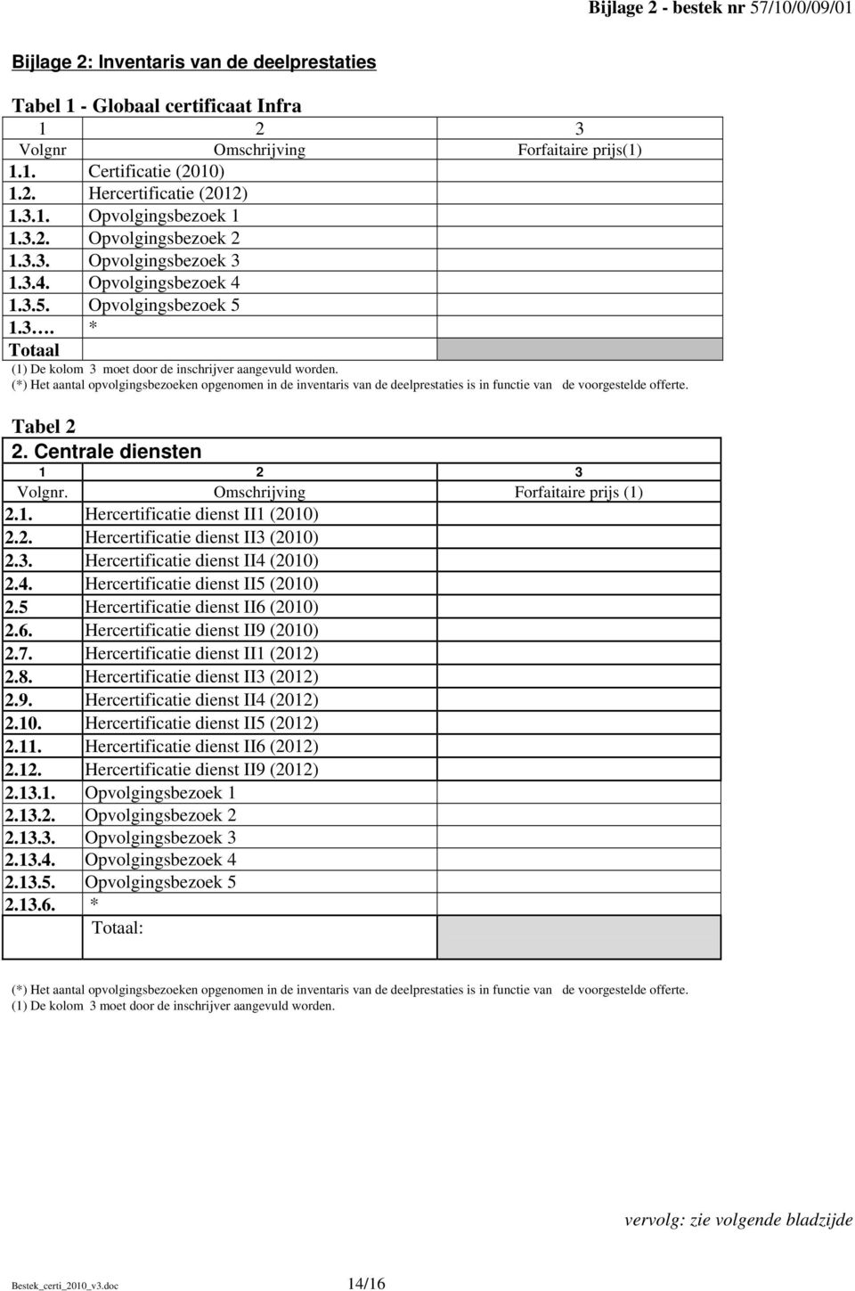 (*) Het aantal opvolgingsbezoeken opgenomen in de inventaris van de deelprestaties is in functie van de voorgestelde offerte. Tabel 2 2. Centrale diensten 1 2 3 Volgnr.