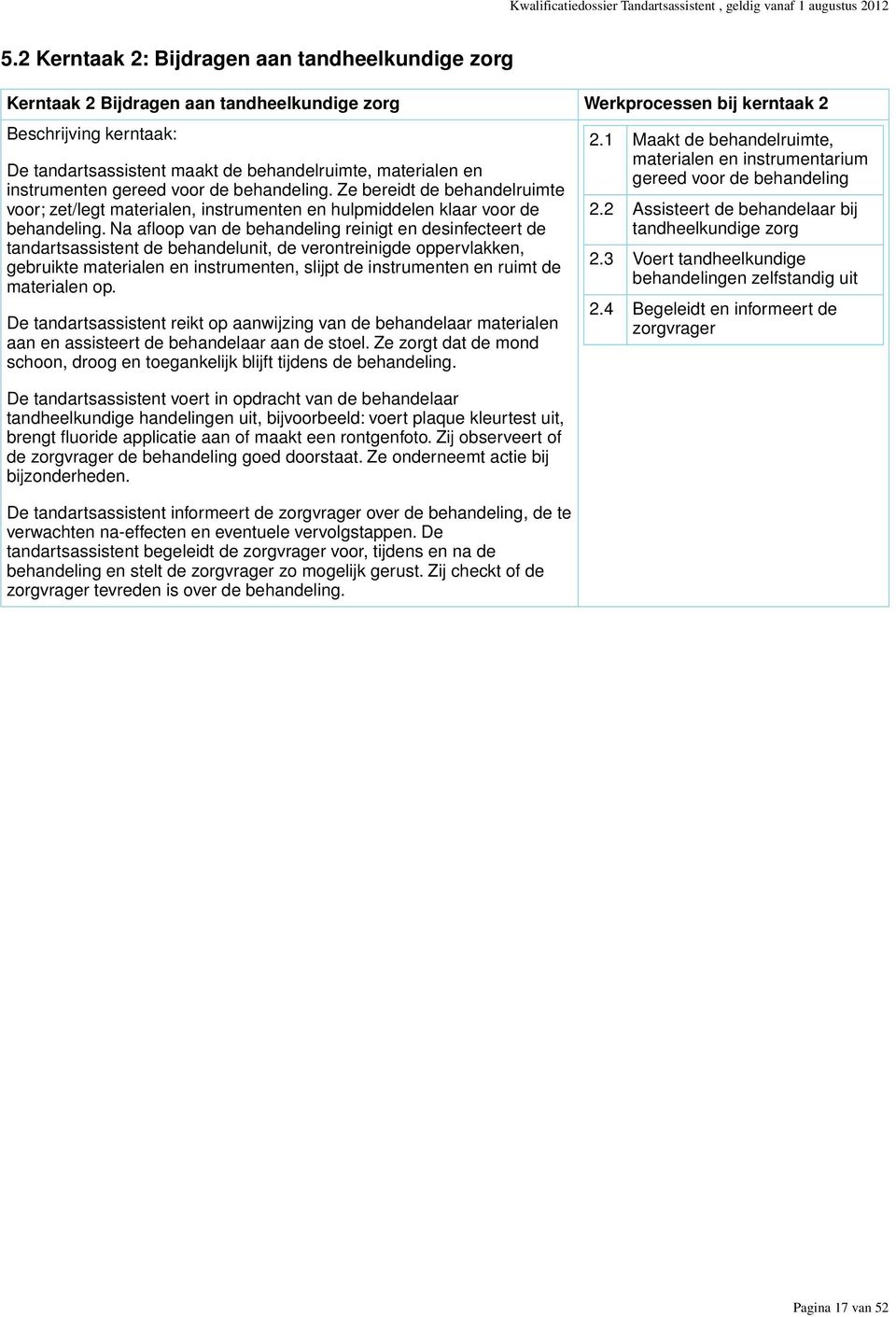 Na afloop van de behandeling reinigt en desinfecteert de tandartsassistent de behandelunit, de verontreinigde oppervlakken, gebruikte materialen en instrumenten, slijpt de instrumenten en ruimt de