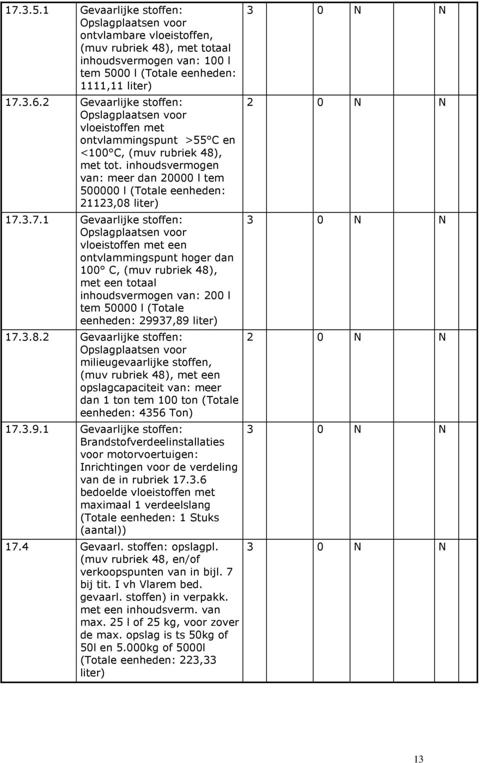 inhoudsvermogen van: meer dan 20000 l tem 500000 l (Totale eenheden: 21123,08 liter) 17.