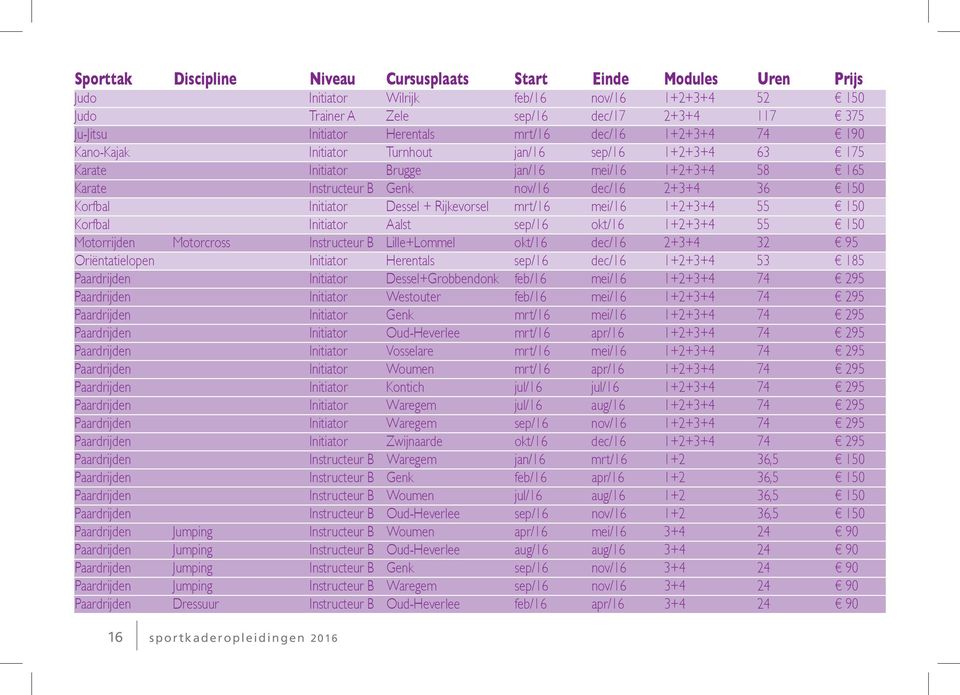 Korfbal Initiator Dessel + Rijkevorsel mrt/16 mei/16 1+2+3+4 55 150 Korfbal Initiator Aalst sep/16 okt/16 1+2+3+4 55 150 Motorrijden Motorcross Instructeur B Lille+Lommel okt/16 dec/16 2+3+4 32 95