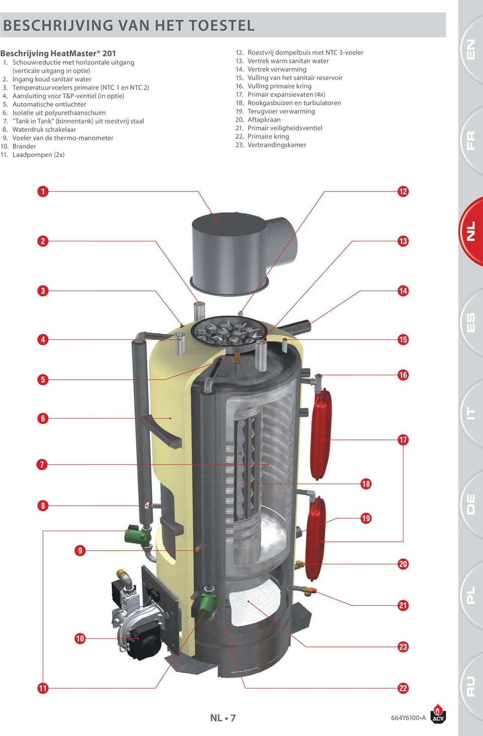 Tank in Tank (binnentank) uit roestvrij staal 8. Waterdruk schakelaar 9. oeler van de thermo-manometer 10. rander 11. Laadpompen (2x) 12. oestvrij dompelbuis met NTC 3-voeler 13.