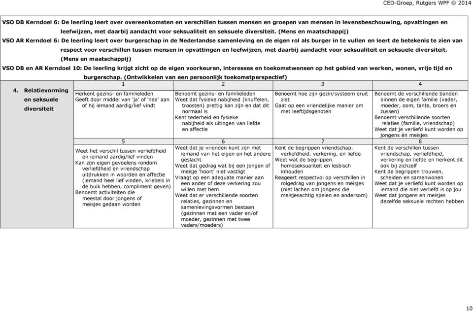 (Mens en maatschappij) VSO AR Kerndoel 6: De leerling leert over burgerschap in de Nederlandse samenleving en de eigen rol als burger in te vullen en leert de betekenis te zien van respect voor