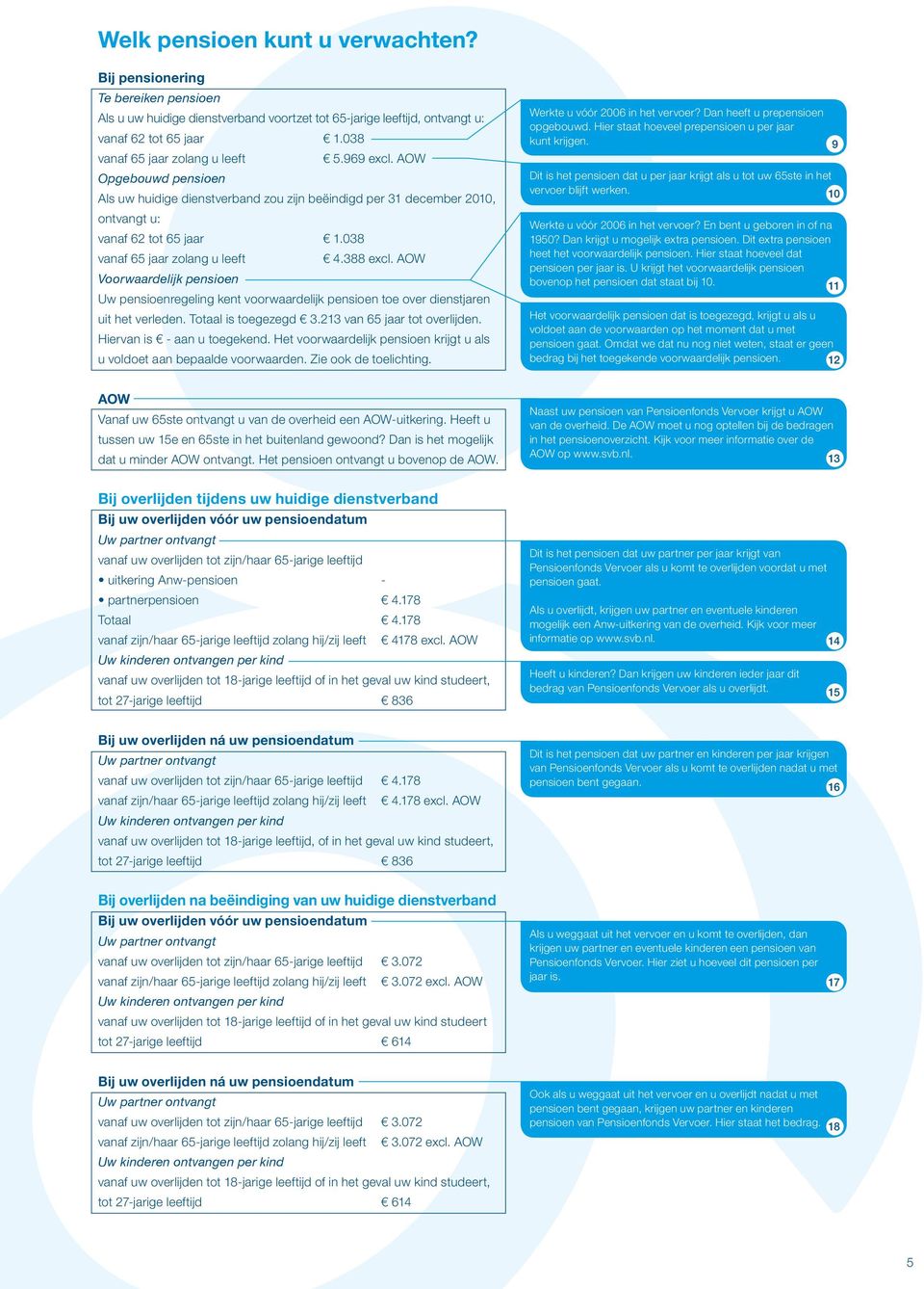 038 vanaf 65 jaar zolang u leeft 4.388 excl. AOW Voorwaardelijk pensioen Uw pensioenregeling kent voorwaardelijk pensioen toe over dienstjaren uit het verleden. Totaal is toegezegd 3.