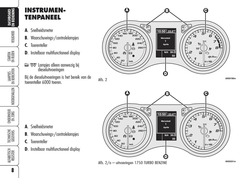 dieseluitvoeringen is het bereik van de toerenteller 6000 toeren. Afb. 2 A0G0198m A. Snelheidsmeter B.