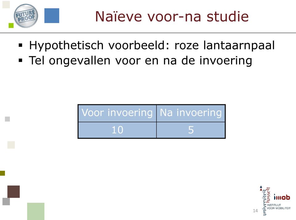 ongevallen voor en na de invoering