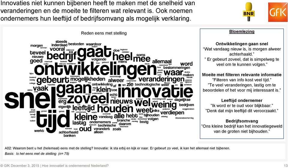 Er gebeurt zoveel, dat is simpelweg te veel om te kunnen volgen. Moeite met filteren relevante informatie Filteren van info kost veel tijd.