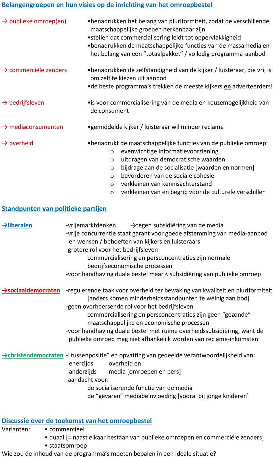 totaalpakket / volledig programma-aanbod benadrukken de zelfstandigheid van de kijker / luisteraar, die vrij is om zelf te kiezen uit aanbod de beste programma s trekken de meeste kijkers en