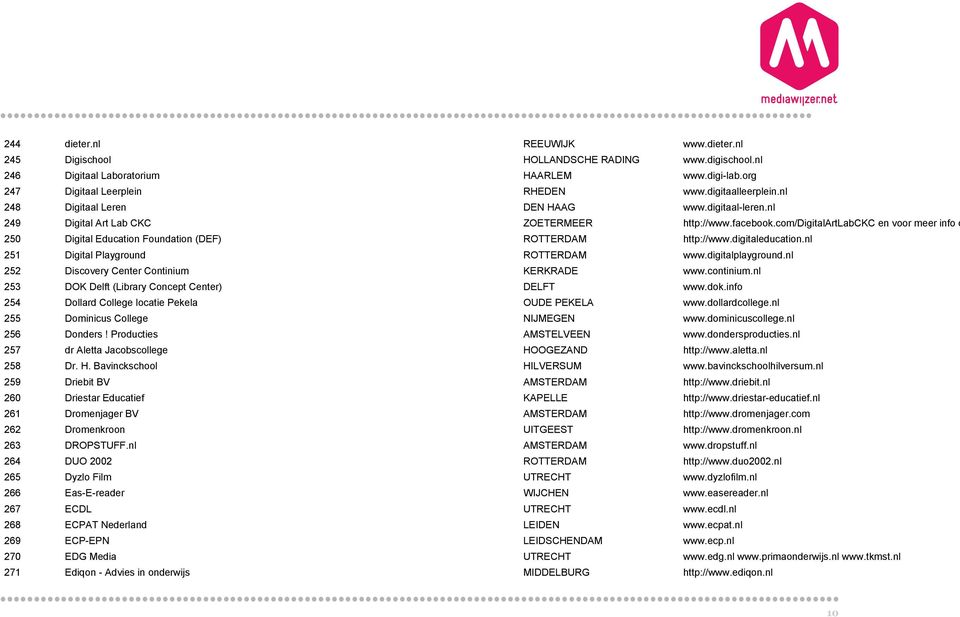 com/digitalartlabckc en voor meer info o 250 Digital Education Foundation (DEF) ROTTERDAM http://www.digitaleducation.nl 251 Digital Playground ROTTERDAM www.digitalplayground.