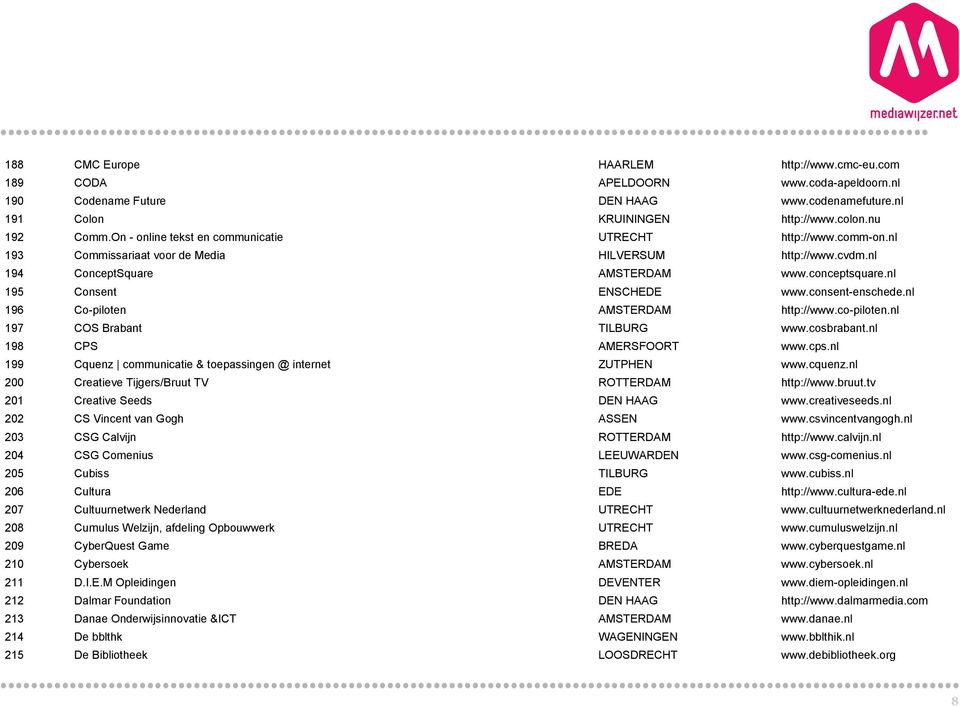 consent-enschede.nl 196 Co-piloten AMSTERDAM http://www.co-piloten.nl 197 COS Brabant TILBURG www.cosbrabant.nl 198 CPS AMERSFOORT www.cps.