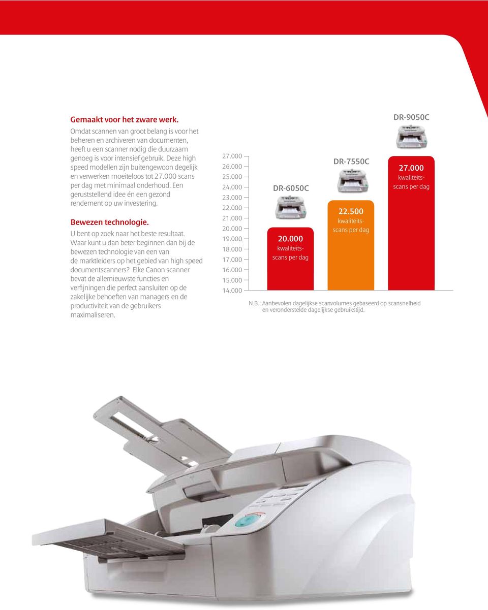 Bewezen technologie. U bent op zoek naar het beste resultaat. Waar kunt u dan beter beginnen dan bij de bewezen technologie van een van de marktleiders op het gebied van high speed documentscanners?