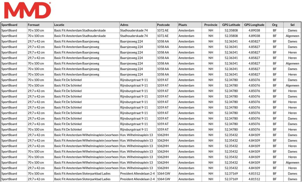 85827 BF Dames SportBoard 29,7 x 42 cm Basic Fit Amsterdam Baarsjesweg Baarsjesweg 224 1058 AA Amsterdam NH 52.36341 4.