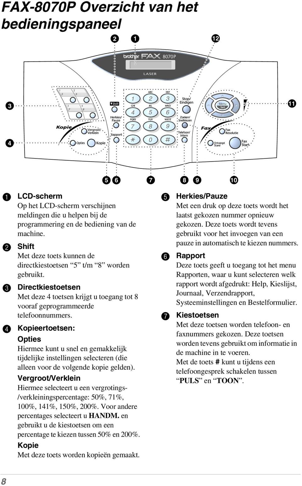 4 Kopieertoetsen: Opties Hiermee kunt u snel en gemakkelijk tijdelijke instellingen selecteren (die alleen voor de volgende kopie gelden).