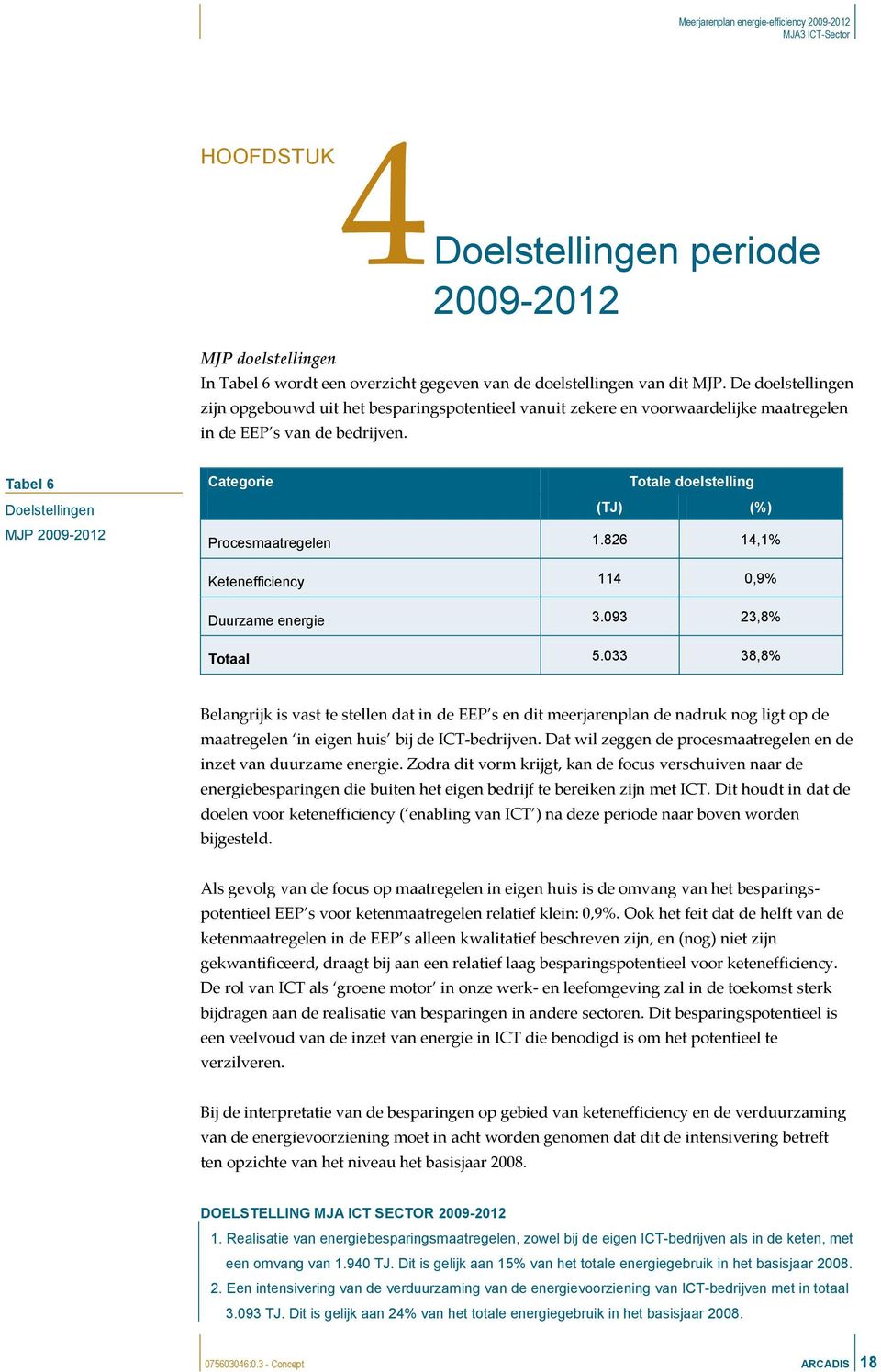 Tabel 6 Doelstellingen MJP 2009-2012 Categorie Totale doelstelling (TJ) (%) Procesmaatregelen 1.826 14,1% Ketenefficiency 114 0,9% Duurzame energie 3.093 23,8% Totaal 5.