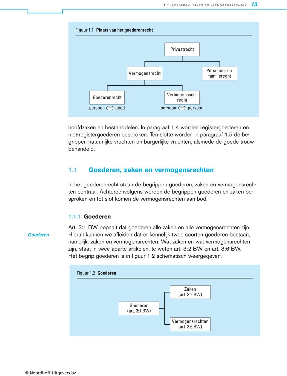 4 worden registergoederen en niet-registergoederen besproken. Ten slotte worden in paragraaf 1.