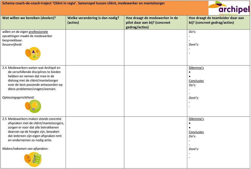 4 Medewerkers weten wat Archipel en de verschillende disciplines te bieden hebben en nemen dat mee in de dialoog met de cliënt/mantelzorger over de best passende