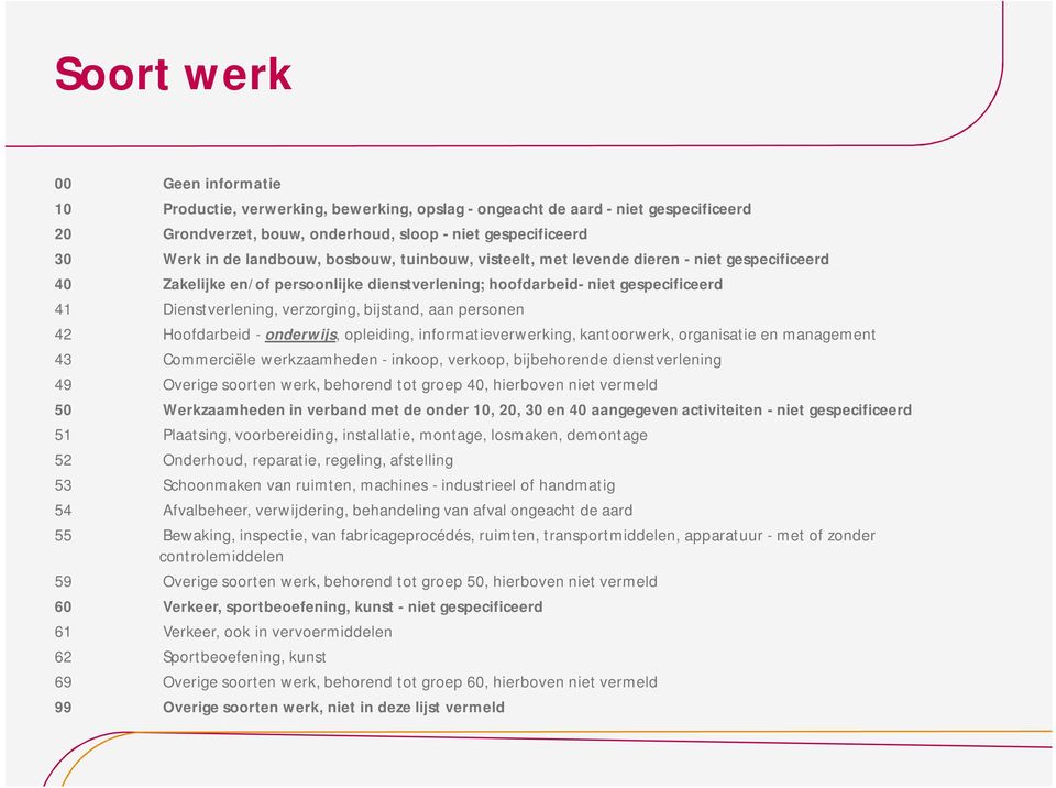 personen 42 Hoofdarbeid onderwijs, opleiding, informatieverwerking, kantoorwerk, organisatie en management 43 Commerciële werkzaamheden inkoop, verkoop, bijbehorende dienstverlening 49 Overige