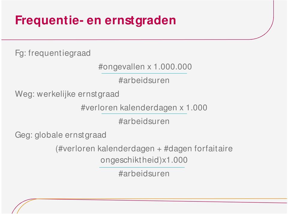 000 #arbeidsuren #verloren kalenderdagen x 1.