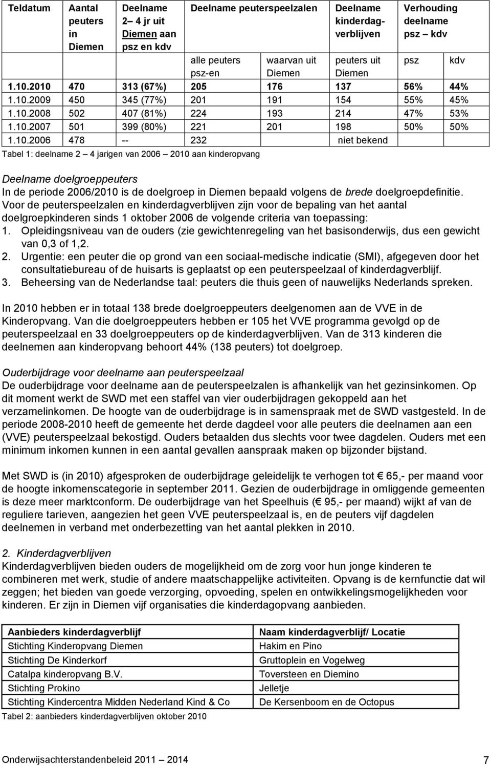 10.2006 478 -- 232 niet bekend Tabel 1: deelname 2 4 jarigen van 2006 2010 aan kinderopvang Deelname doelgroeppeuters In de periode 2006/2010 is de doelgroep in Diemen bepaald volgens de brede