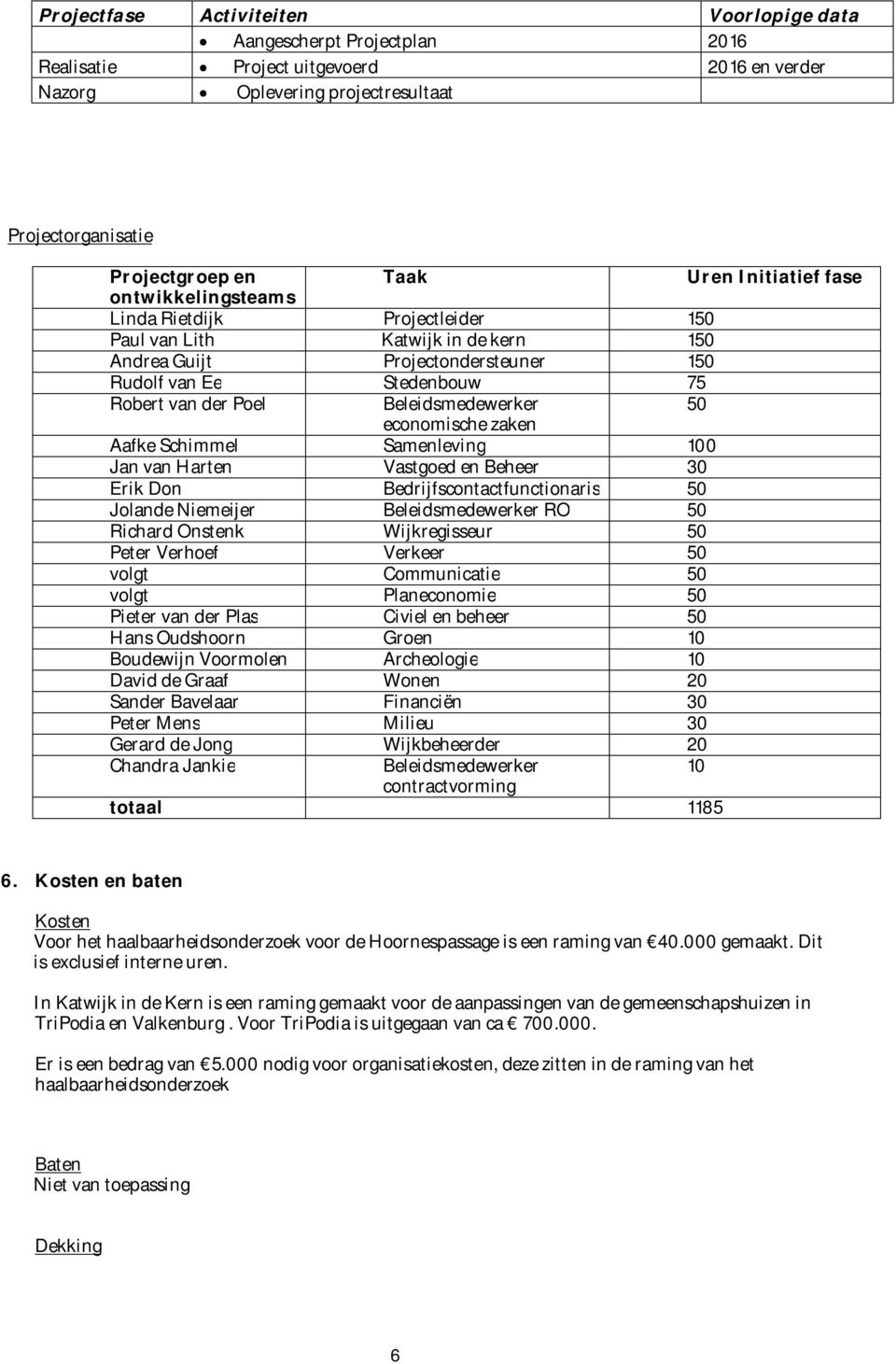 Beleidsmedewerker 50 economische zaken Aafke Schimmel Samenleving 100 Jan van Harten Vastgoed en Beheer 30 Erik Don Bedrijfscontactfunctionaris 50 Jolande Niemeijer Beleidsmedewerker RO 50 Richard