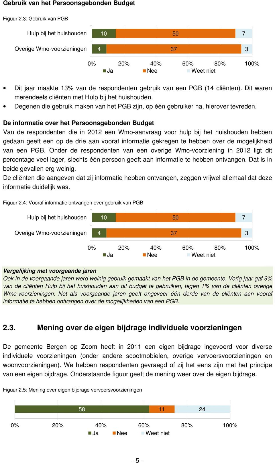 Dit waren merendeels cliënten met Hulp bij het huishouden. Degenen die gebruik maken van het PGB zijn, op één gebruiker na, hierover tevreden.