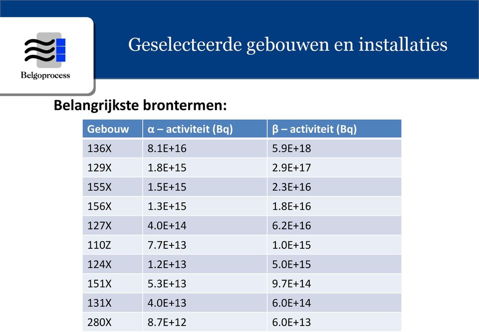 9E+17 155X 1.5E+15 2.3E+16 156X 1.3E+15 1.8E+16 127X 4.0E+14 6.2E+16 110Z 7.