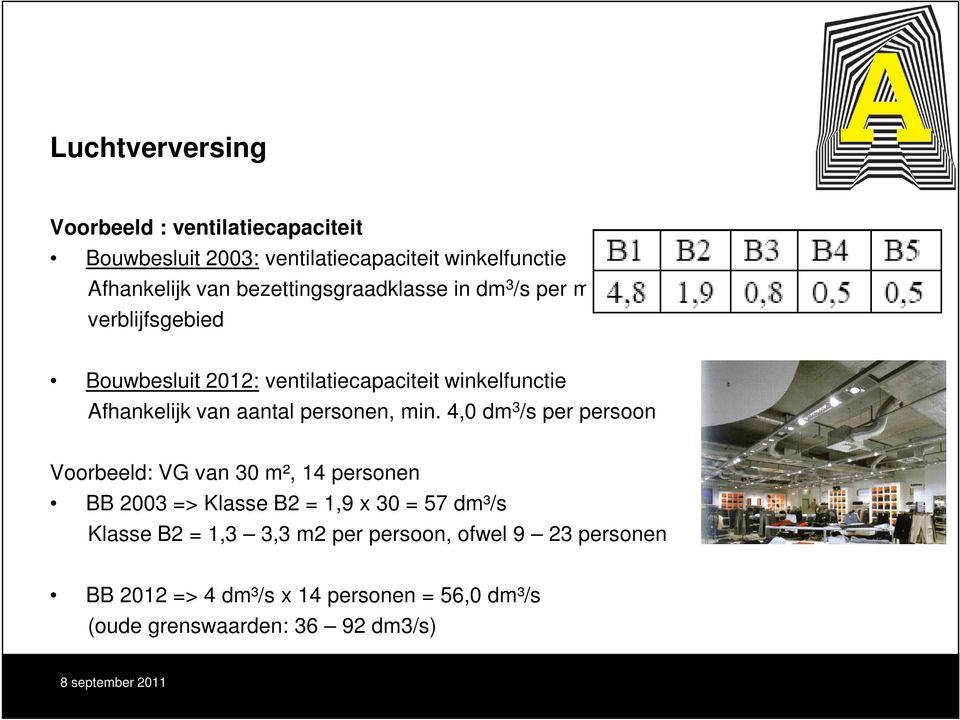 aantal personen, min.