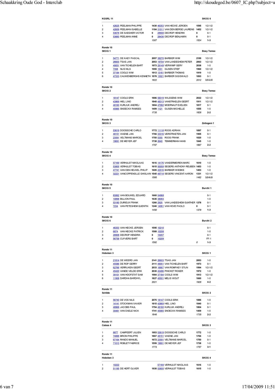 DECROP HENDRIK 0 0-1 4 53660 PEELMAN ANNE 0 28436 DECROP BENJAMIN 0 0-1 1307 1524 1-3 Ronde 10 SKOG 1 Boey Temse 1 54771 DE KAEY PASCAL 2057 38270 BARBIER WIM 2199 1/2-1/2 2 26603 T'SAS JAN 2053