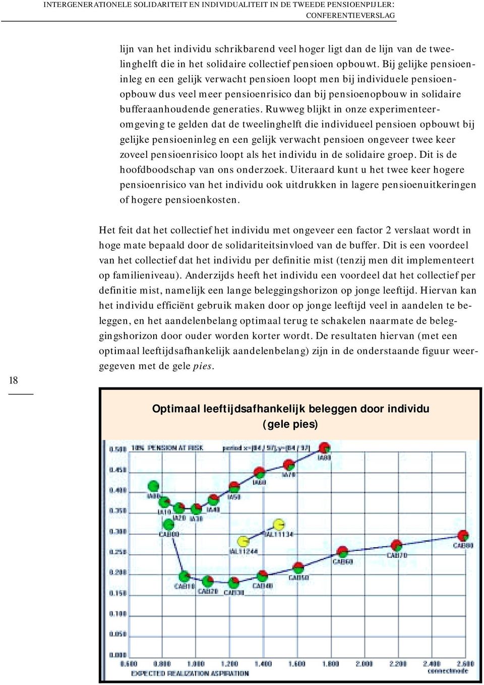 Bij gelijke pensioeninleg en een gelijk verwacht pensioen loopt men bij individuele pensioenopbouw dus veel meer pensioenrisico dan bij pensioenopbouw in solidaire bufferaanhoudende generaties.