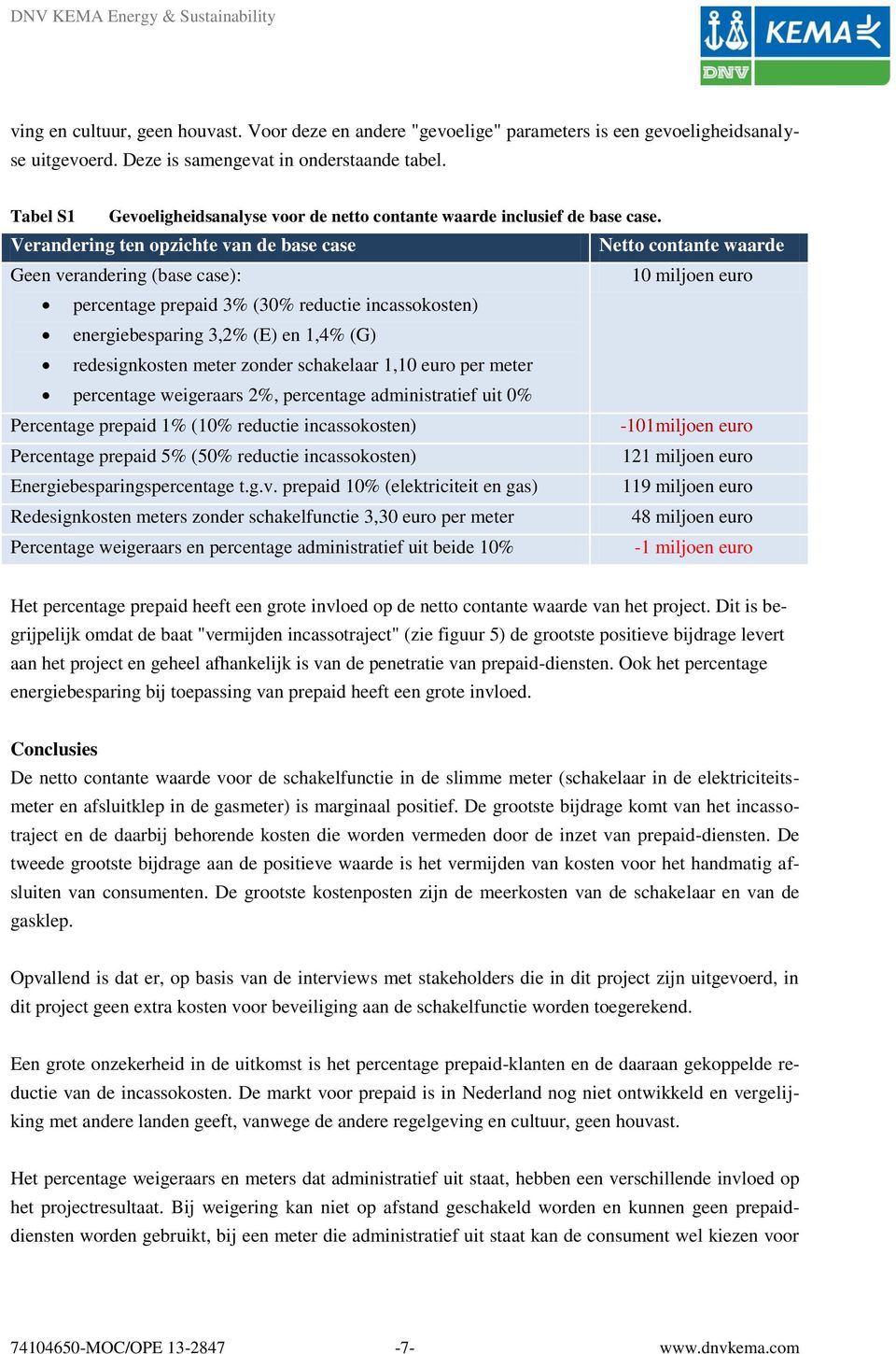 Verandering ten opzichte van de base case Netto contante waarde Geen verandering (base case): 10 miljoen euro percentage prepaid 3% (30% reductie incassokosten) energiebesparing 3,2% (E) en 1,4% (G)