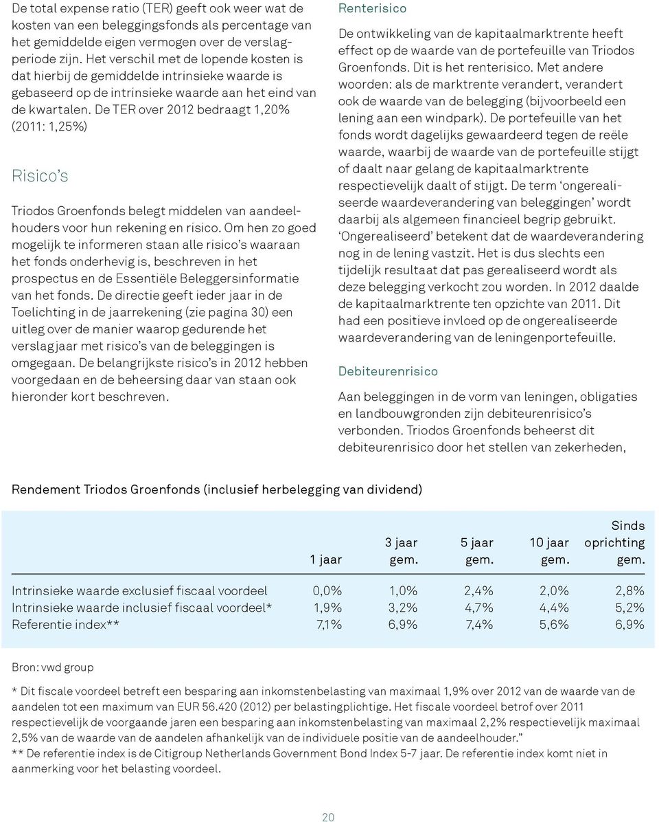 De TER over 2012 bedraagt 1,20% (2011: 1,25%) Risico s Triodos Groenfonds belegt middelen van aandeelhouders voor hun rekening en risico.