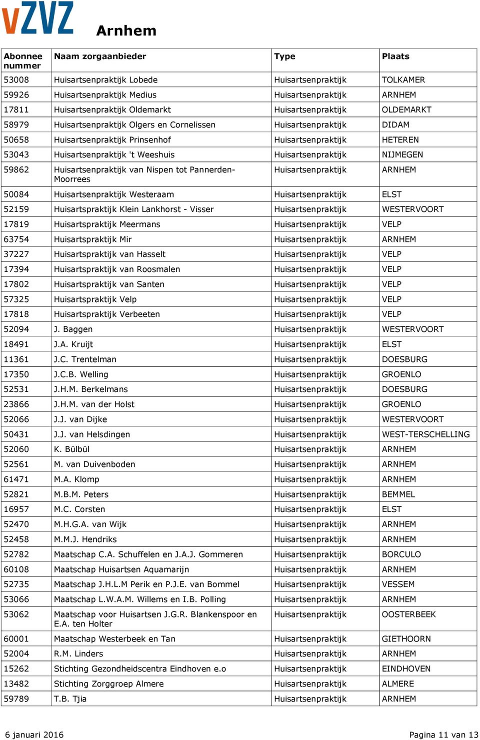 Visser enpraktijk WESTERVOORT 17819 praktijk Meermans enpraktijk VELP 63754 praktijk Mir 37227 praktijk van Hasselt enpraktijk VELP 17394 praktijk van Roosmalen enpraktijk VELP 17802 praktijk van