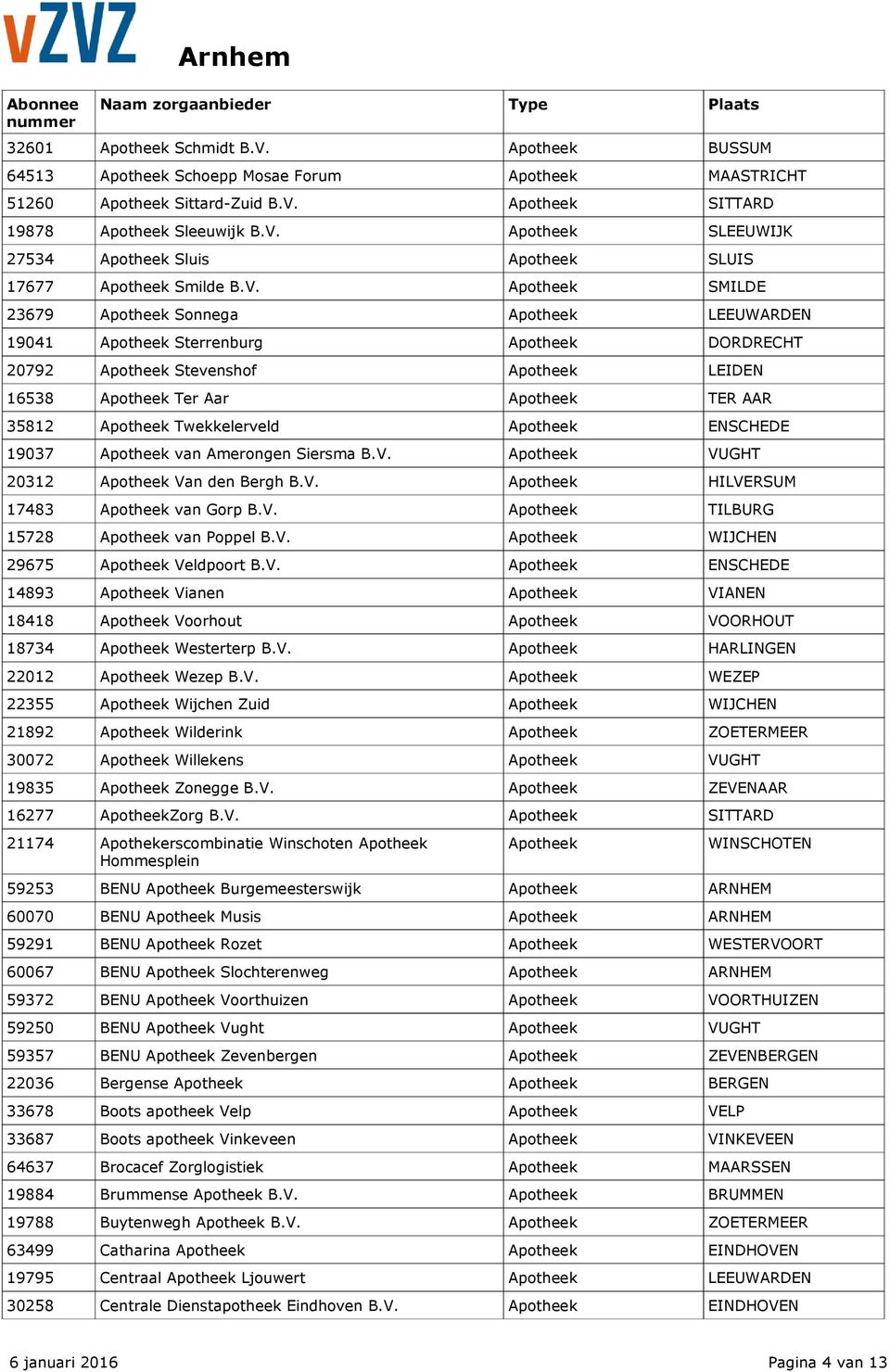 Apotheek Twekkelerveld Apotheek ENSCHEDE 19037 Apotheek van Amerongen Siersma B.V. Apotheek VUGHT 20312 Apotheek Van den Bergh B.V. Apotheek HILVERSUM 17483 Apotheek van Gorp B.V. 15728 Apotheek van Poppel B.