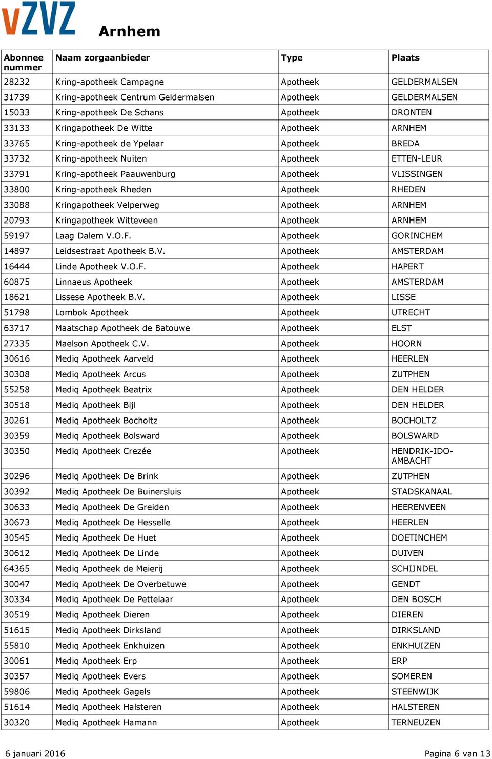 Kringapotheek Velperweg 20793 Kringapotheek Witteveen 59197 Laag Dalem V.O.F. Apotheek GORINCHEM 14897 Leidsestraat Apotheek B.V. 16444 Linde Apotheek V.O.F. Apotheek HAPERT 60875 Linnaeus Apotheek 18621 Lissese Apotheek B.