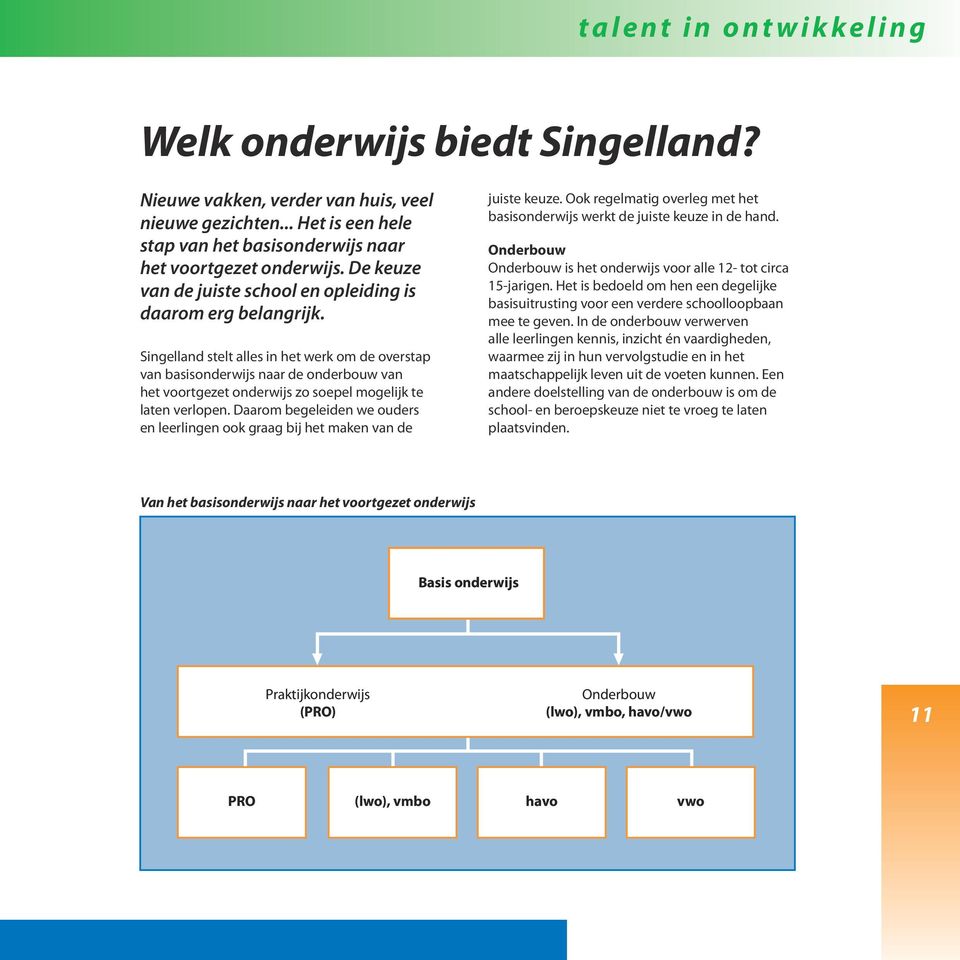 Singelland stelt alles in het werk om de overstap van basisonderwijs naar de onderbouw van het voortgezet onderwijs zo soepel mogelijk te laten verlopen.